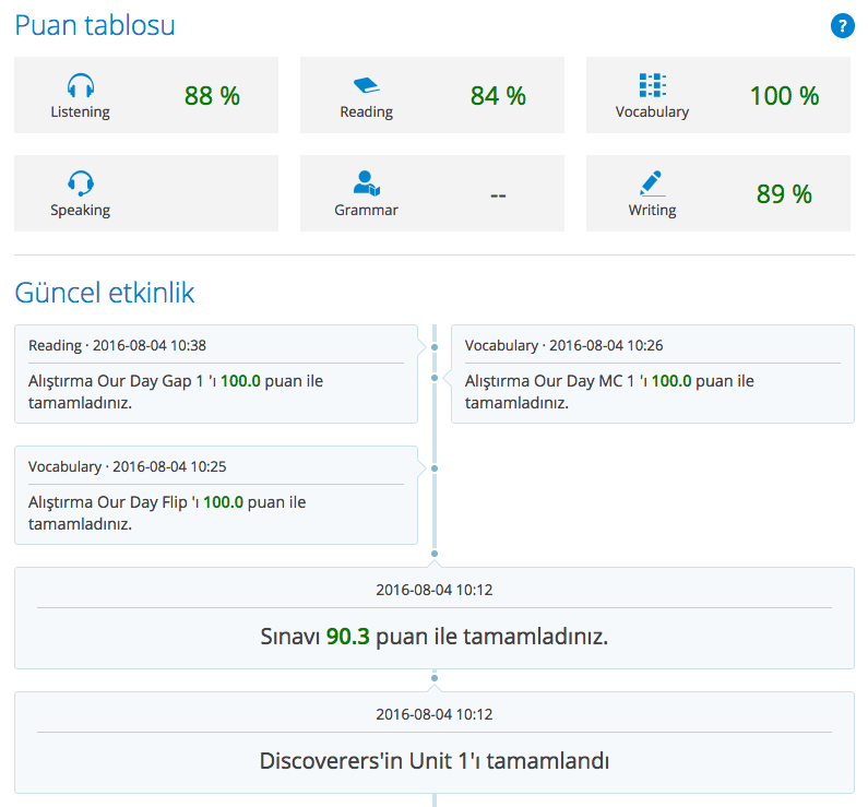 İngilizce Nasıl Öğrenilir?